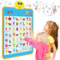 Baby early educational wall chart